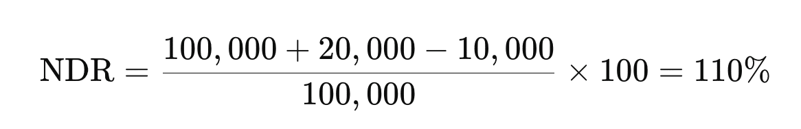NDR example: (100,000 + 20,000 − 10,000) ÷ 100,000 × 100 = 110%